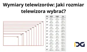 Wymiary telewizorów: od 32 cali do 85 cali. Tabela pokazuje szerokość, wysokość i powierzchnię ekranu dla różnych rozmiarów.