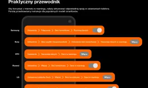 Jak włączyć roaming w Orange i uniknąć nieprzyjemnych kosztów