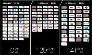 Telewizja na kartę doładowanie cennik: Pakiety Start+ i Komfort+ oferują od 90 do 121 kanałów, w tym HD. Ceny od 20,75 zł miesięcznie.