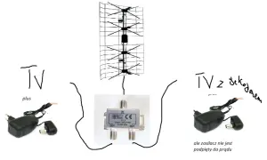 Jak włączyć zasilanie anteny w telewizorze LG i uniknąć problemów z sygnałem
