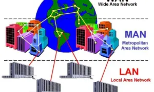 Co to jest topologia sieci i jak wpływa na wydajność połączeń?