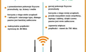 Wifi cellular co to znaczy i jak różni się od Wi-Fi w urządzeniach