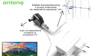 Czy do dekodera DVB-T2 potrzebna jest antena, aby odbierać sygnał?