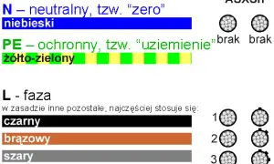 Niebieski kabel co oznacza? Odkryj jego funkcję i zagrożenia