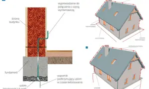 Schemat instalacji odgromowej: a) uziemienie fundamentowe, b) i c) system ochrony odgromowej z uziomem otokowym i zwodami piorunochronu.