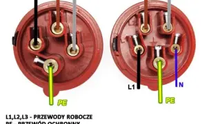 Jak bezpiecznie podłączyć kabel 3 żyłowy - uniknij błędów i zagrożeń