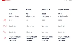 Oferta Virgin Mobile: pakiety #GIGADAJE 7, #MINI 9, #GIGADAJE, #GIGAMAKS 5G z kodami aktywacji, np. *222*07# dla #GIGADAJE 7.