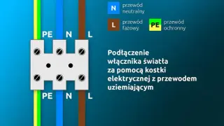 Schemat podłączenia włącznika światła podwójnego trzy przewody: PE, N, L. Ilustracja pokazuje kostkę elektryczną z oznaczeniami przewodów.
