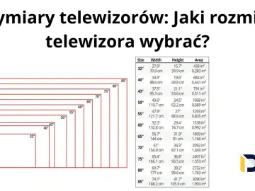 Wymiary telewizorów: od 32 cali do 85 cali. Tabela pokazuje szerokość, wysokość i powierzchnię ekranu dla różnych rozmiarów.