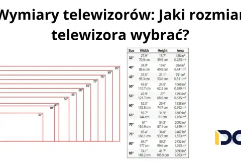 Tabela porównująca wymiary telewizorów, od 32 do 85 cali, z uwzględnieniem szerokości, wysokości i powierzchni.