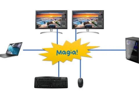 Jak podłączyć monitor do laptopa? Schemat pokazuje połączenie laptopa, komputera stacjonarnego, dwóch monitorów, klawiatury i myszy.