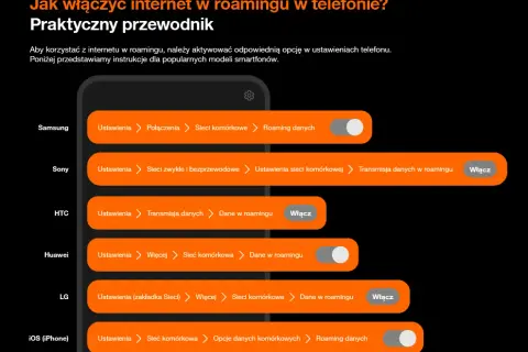 Jak włączyć roaming w Orange i uniknąć nieprzyjemnych kosztów
