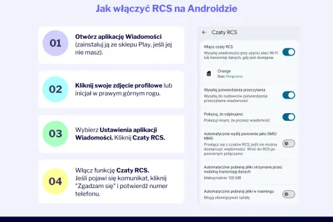 Instrukcja jak włączyć czat RCS na Androidzie: otwórz Wiadomości, kliknij profil, wybierz Ustawienia, a następnie Czaty RCS. Włącz funkcję i potwierdź numer.