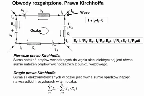 Schemat obwodu elektrycznego z zastosowaniem **2 prawa Kirchhoffa**. Pokazuje węzeł, oczko oraz równania opisujące prawa.