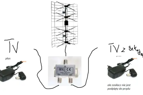 Jak włączyć zasilanie anteny w telewizorze LG i uniknąć problemów z sygnałem