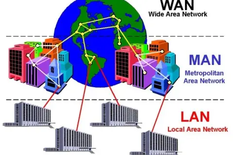 Co to jest topologia sieci i jak wpływa na wydajność połączeń?