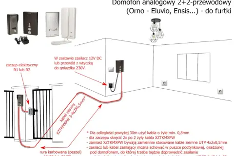 Schemat podłączenia domofonu analogowego 2+2-przewodowego do furtki, z elementami instalacji.