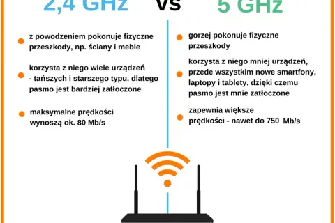 Wifi cellular co to znaczy i jak różni się od Wi-Fi w urządzeniach