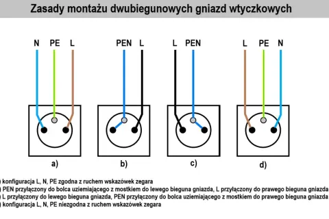 Schematy pokazują, jak podłączyć gniazdko podwójne, uwzględniając różne konfiguracje przewodów L, N, PE i PEN.