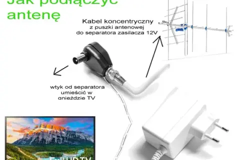 Czy do dekodera DVB-T2 potrzebna jest antena, aby odbierać sygnał?