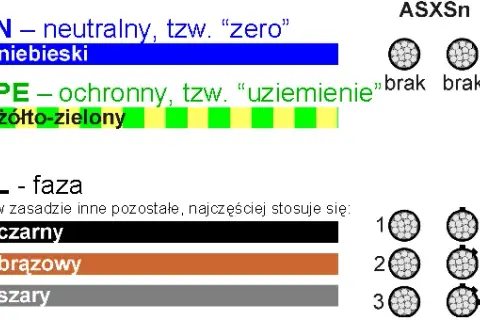 Niebieski kabel co oznacza? Odkryj jego funkcję i zagrożenia