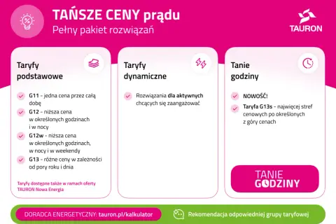 Porównanie taryf prądu: podstawowe (G11, G12, G12w, G13), dynamiczne i tanie godziny (nowość: taryfa G13s).