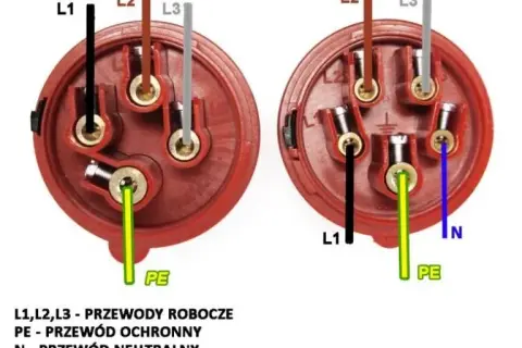Jak bezpiecznie podłączyć kabel 3 żyłowy - uniknij błędów i zagrożeń