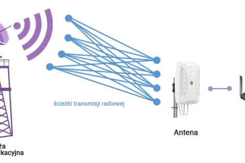 Czy antena do routera pomaga w poprawie sygnału i stabilności?