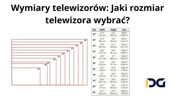 Tabela porównująca wymiary telewizorów, od 32 do 85 cali, z uwzględnieniem szerokości, wysokości i powierzchni.