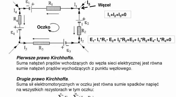Schemat obwodu elektrycznego z zastosowaniem **2 prawa Kirchhoffa**. Pokazuje węzeł, oczko oraz równania opisujące prawa.