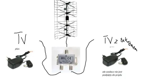 Jak włączyć zasilanie anteny w telewizorze LG i uniknąć problemów z sygnałem