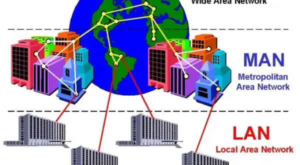 Co to jest topologia sieci i jak wpływa na wydajność połączeń?