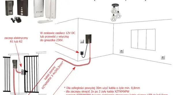 Schemat podłączenia domofonu analogowego 2+2-przewodowego do furtki, z elementami instalacji.