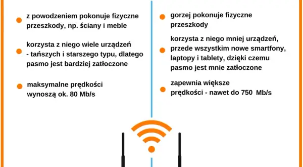Wifi cellular co to znaczy i jak różni się od Wi-Fi w urządzeniach