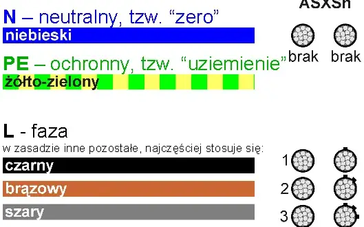 Niebieski kabel co oznacza? Odkryj jego funkcję i zagrożenia