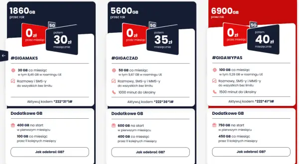 Oferty internetu na kartę bez umowy: 1860GB za 30zł/mies., 5600GB za 35zł/mies., 6900GB za 40zł/mies. z dodatkowymi GB.