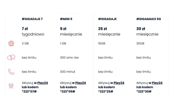Oferta Virgin Mobile: pakiety #GIGADAJE 7, #MINI 9, #GIGADAJE, #GIGAMAKS 5G z kodami aktywacji, np. *222*07# dla #GIGADAJE 7.