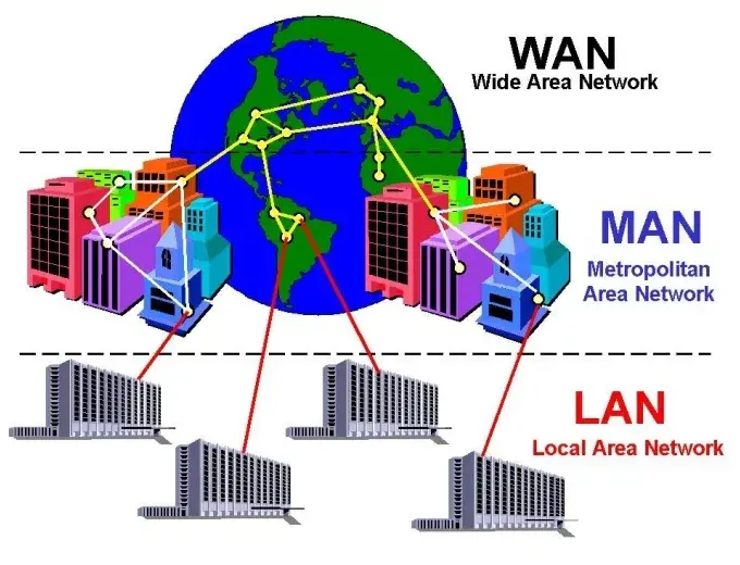 Co to jest topologia sieci i jak wpływa na wydajność połączeń?
