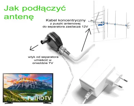 Czy do dekodera DVB-T2 potrzebna jest antena, aby odbierać sygnał?