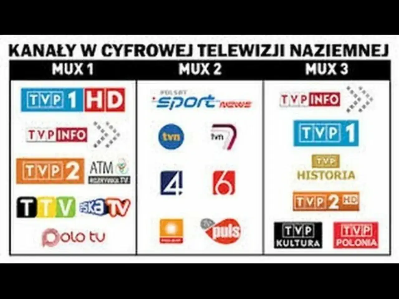 Kanały w cyfrowej telewizji naziemnej: MUX 1, 2, 3. Dowiedz się, jak odbierać telewizję naziemną bez dekodera, oglądając dostępne kanały.