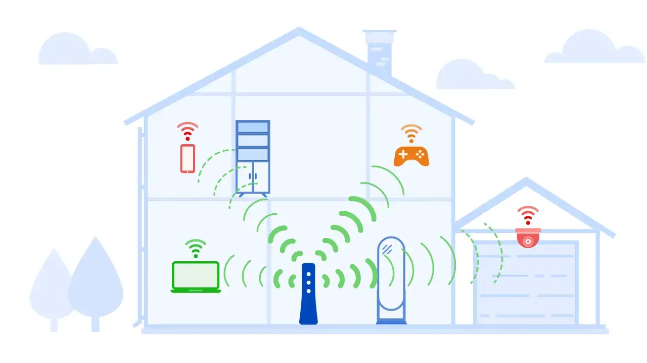 Ilustracja pokazuje, jak podłączyć wzmacniacz wifi, aby zapewnić zasięg w całym domu. Wzmacniacz wysyła sygnał do laptopa, telefonu, pada do gier i kamery.