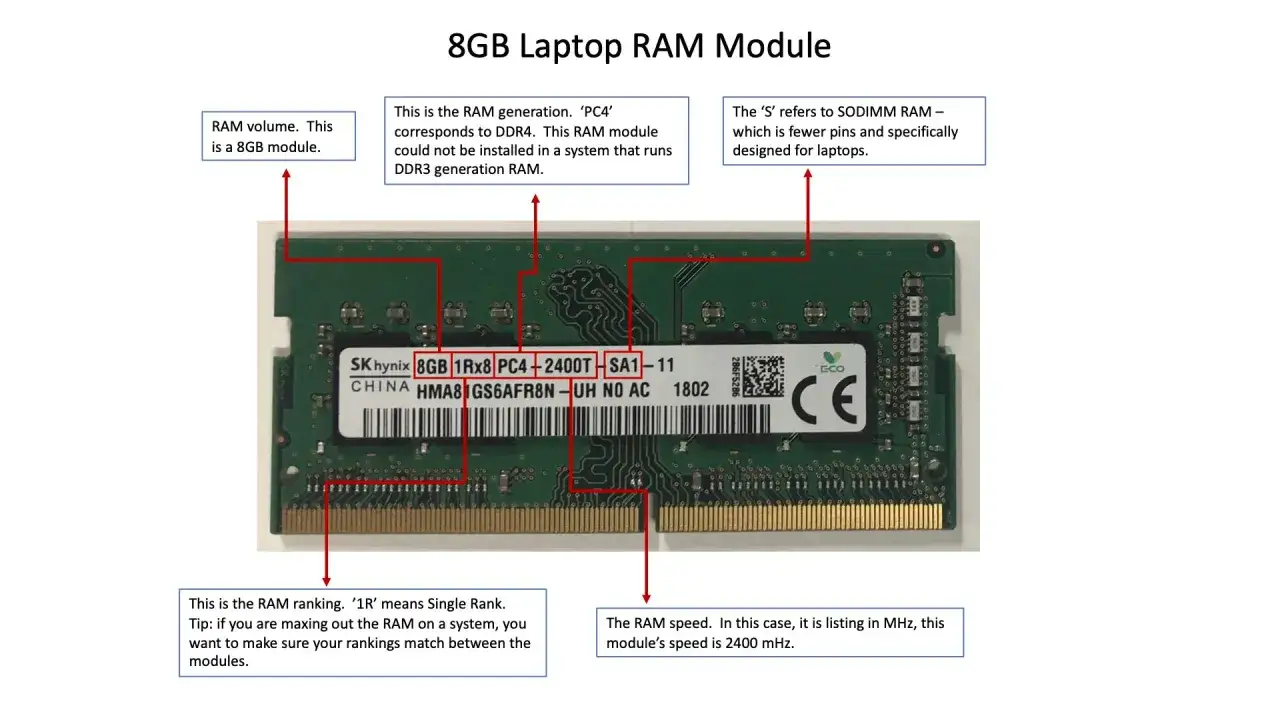 Moduł pamięci RAM 8GB DDR4. Poznaj jego parametry: pojemność 8GB, generacja PC4, prędkość 2400MHz, ranking 1R.