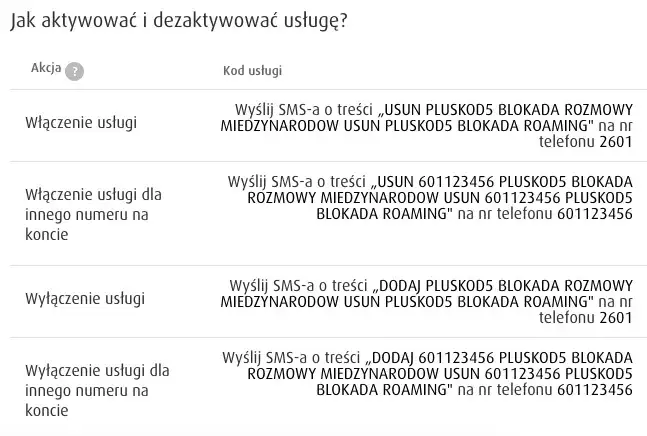 Zdjęcie Jak wyłączyć roaming w Plusie, aby uniknąć nieprzyjemnych opłat