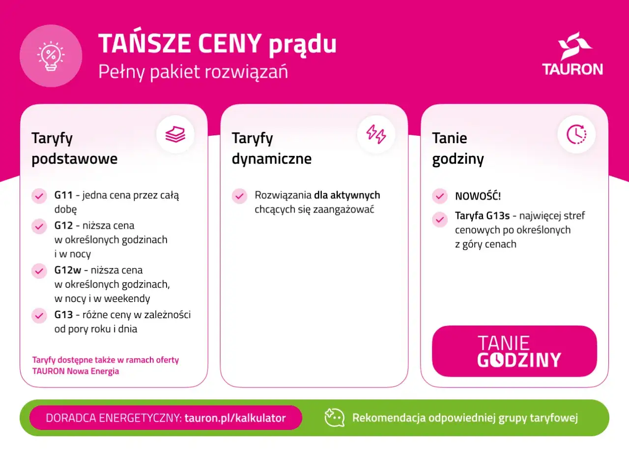 Porównanie taryf Tauron: podstawowe (G11, G12, G12w, G13), dynamiczne i tanie godziny (G13s). Wybierz najlepszą dla siebie taryfę, np. taryfa c11.