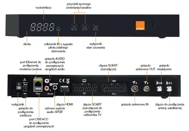Zdjęcie Jak podłączyć dekoder 4K Orange do telewizora - proste kroki bez błędów
