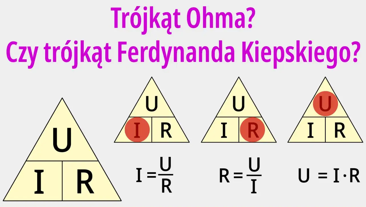 Trójkąt Ohma, czyli wzór na rezystancję, przedstawia zależności między napięciem (U), prądem (I) i oporem (R).