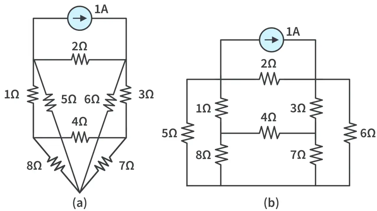 Dwa schematy obwodów elektrycznych z rezystorami i źródłem prądu 1A, ilustrujące zastosowanie 2 prawa Kirchhoffa.