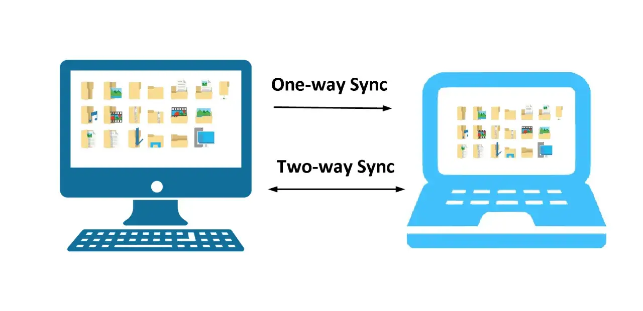 Ilustracja pokazuje pulpit i laptop z ikonami folderów. Strzałki wskazują synchronizację w jednym i dwóch kierunkach, co jest kluczowe dla narzędzi takich jak rsync.