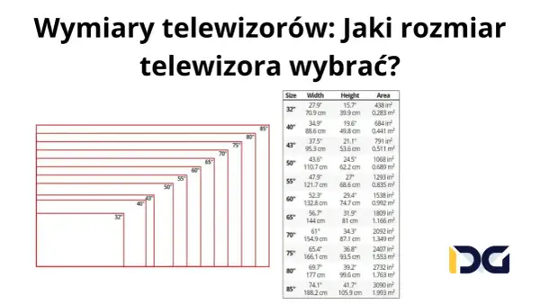Tabela porównująca wymiary telewizorów, od 32 do 85 cali, z uwzględnieniem szerokości, wysokości i powierzchni.