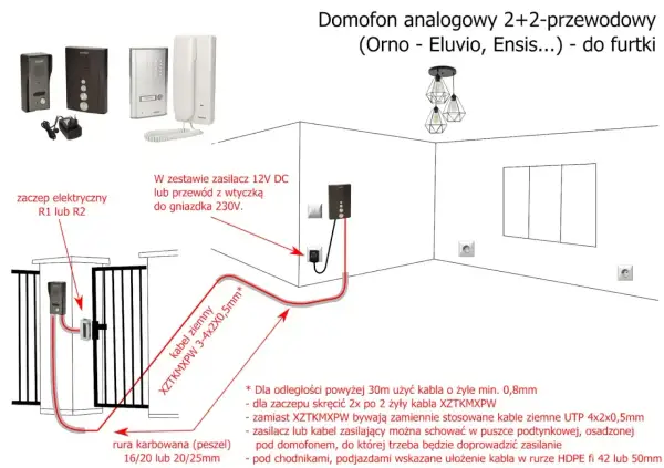Schemat podłączenia domofonu analogowego 2+2-przewodowego do furtki, z elementami instalacji.